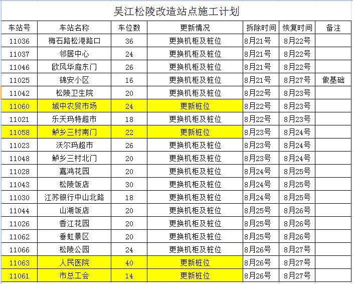 gaitubao_吳江改造站點_jpg.jpg gaitubao_吳江改造站點_jpg.jpg